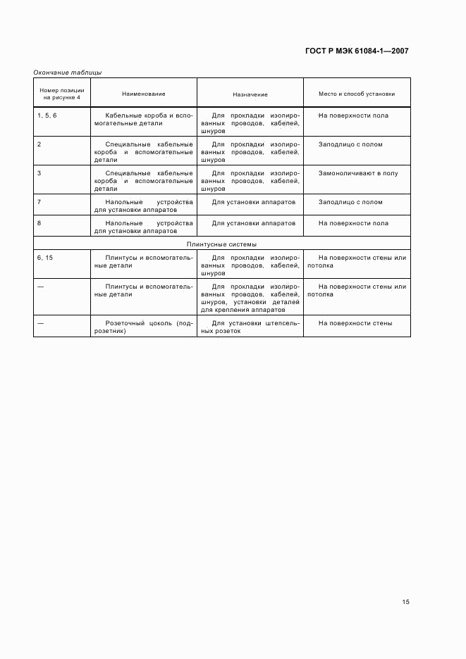 ГОСТ Р МЭК 61084-1-2007, страница 19