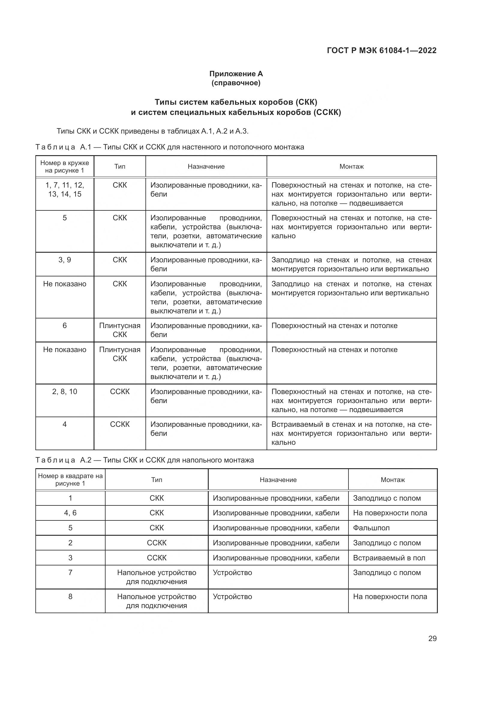 ГОСТ Р МЭК 61084-1-2022, страница 33