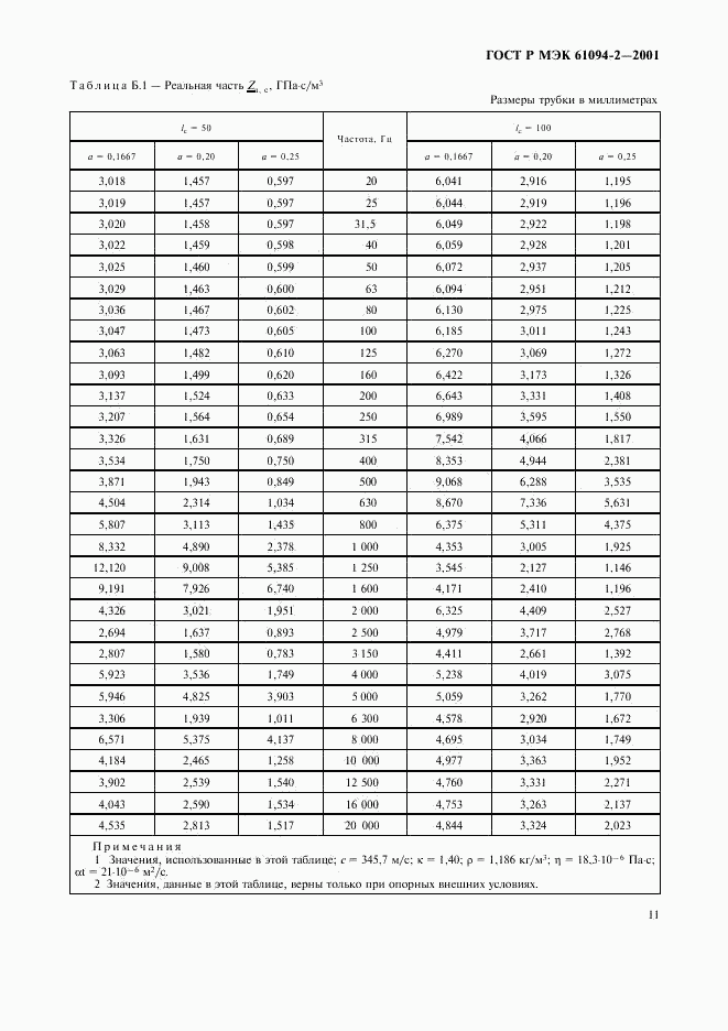 ГОСТ Р МЭК 61094-2-2001, страница 14