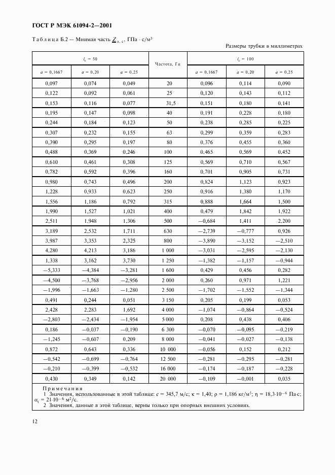 ГОСТ Р МЭК 61094-2-2001, страница 15