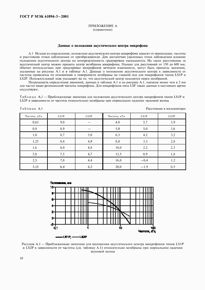 ГОСТ Р МЭК 61094-3-2001, страница 13