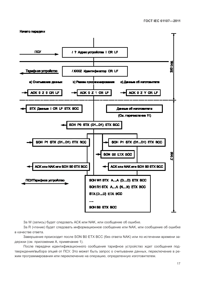 ГОСТ IEC 61107-2011, страница 21