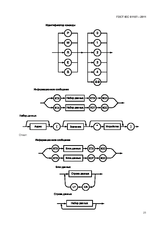 ГОСТ IEC 61107-2011, страница 29