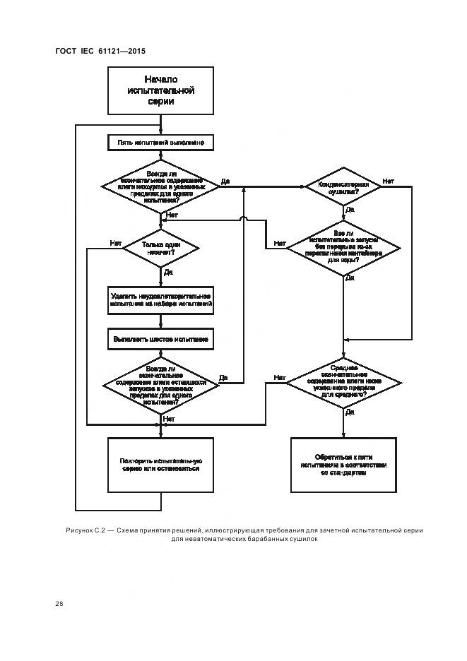 ГОСТ IEC 61121-2015, страница 34
