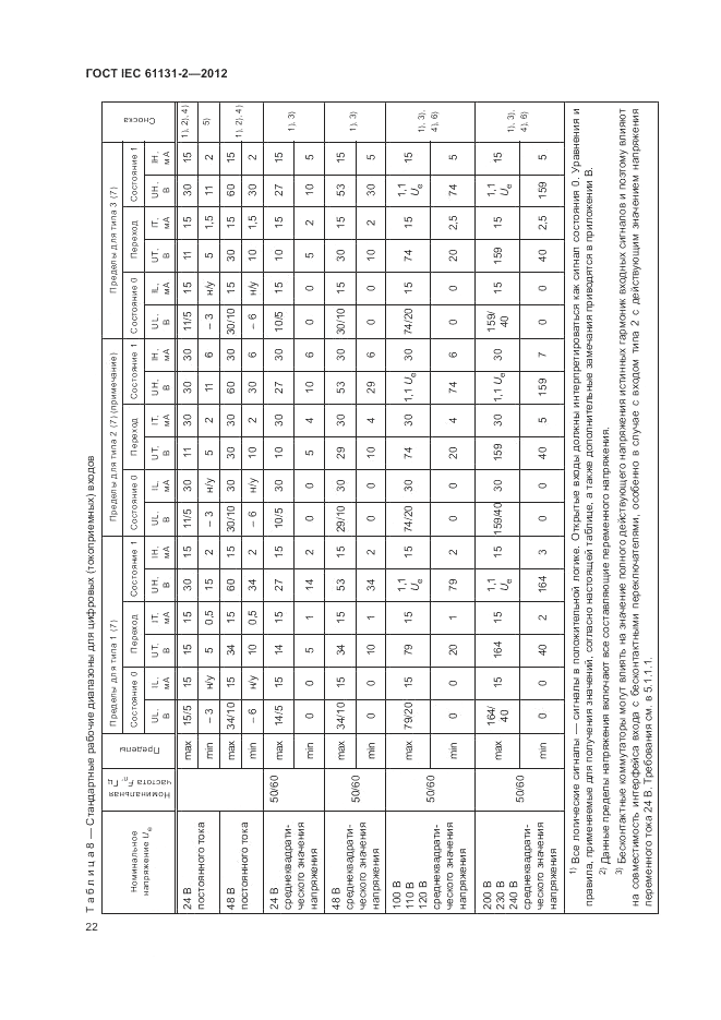 ГОСТ IEC 61131-2-2012, страница 26