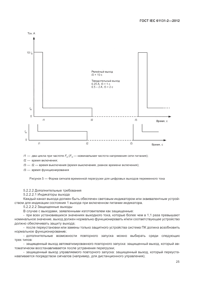 ГОСТ IEC 61131-2-2012, страница 29