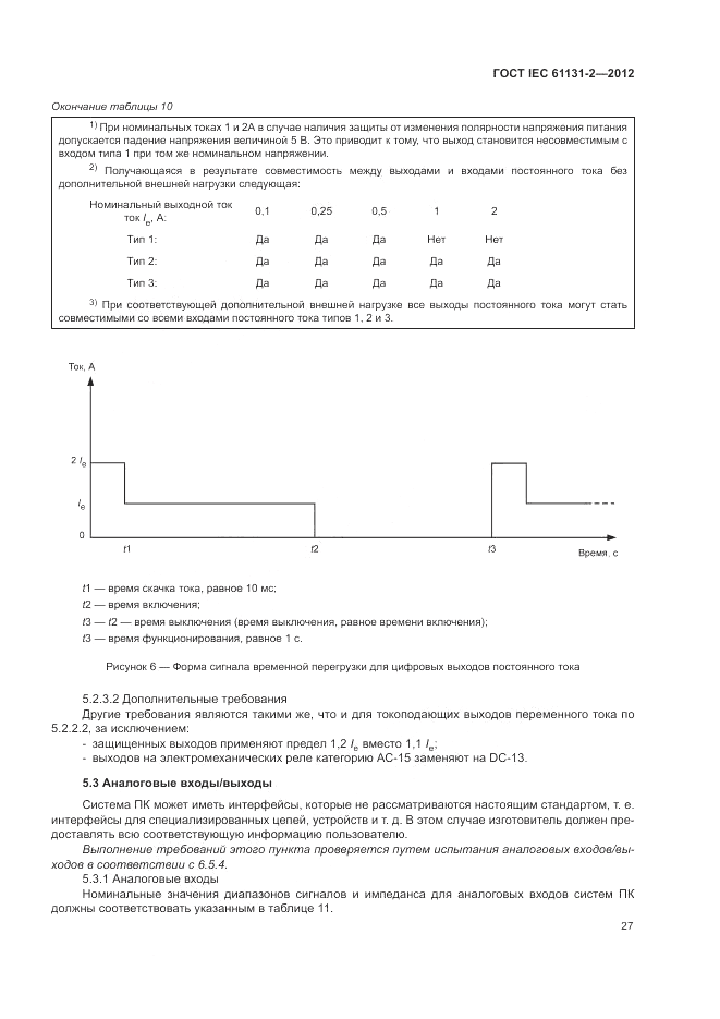ГОСТ IEC 61131-2-2012, страница 31