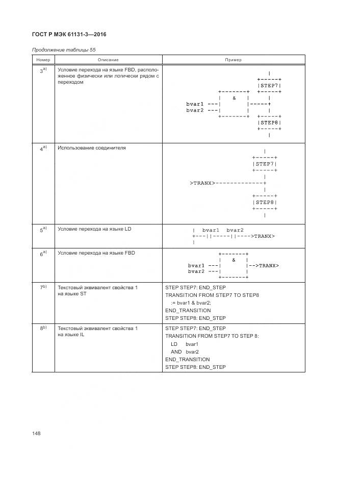 ГОСТ Р МЭК 61131-3-2016, страница 152