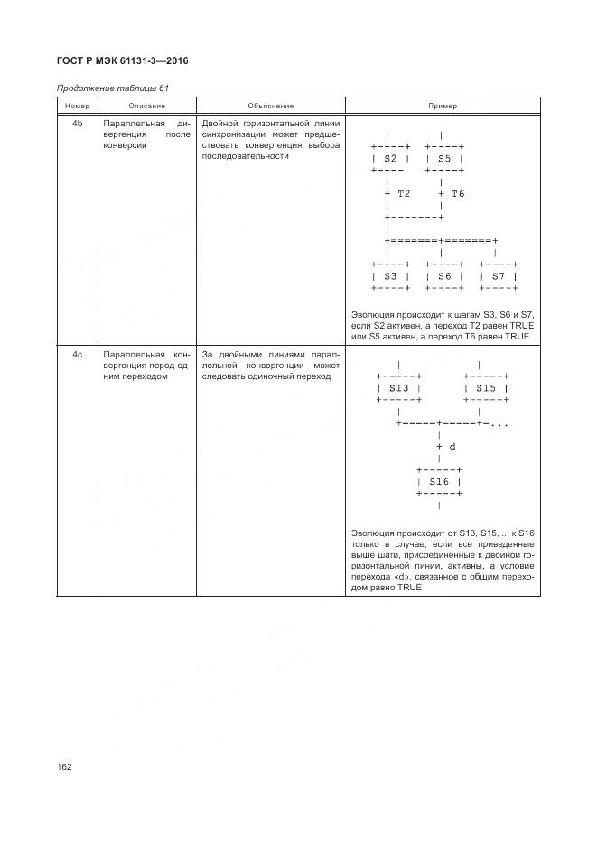 ГОСТ Р МЭК 61131-3-2016, страница 166