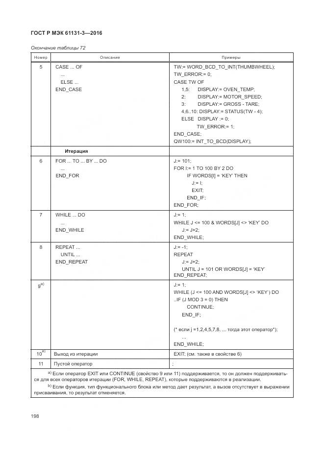 ГОСТ Р МЭК 61131-3-2016, страница 202