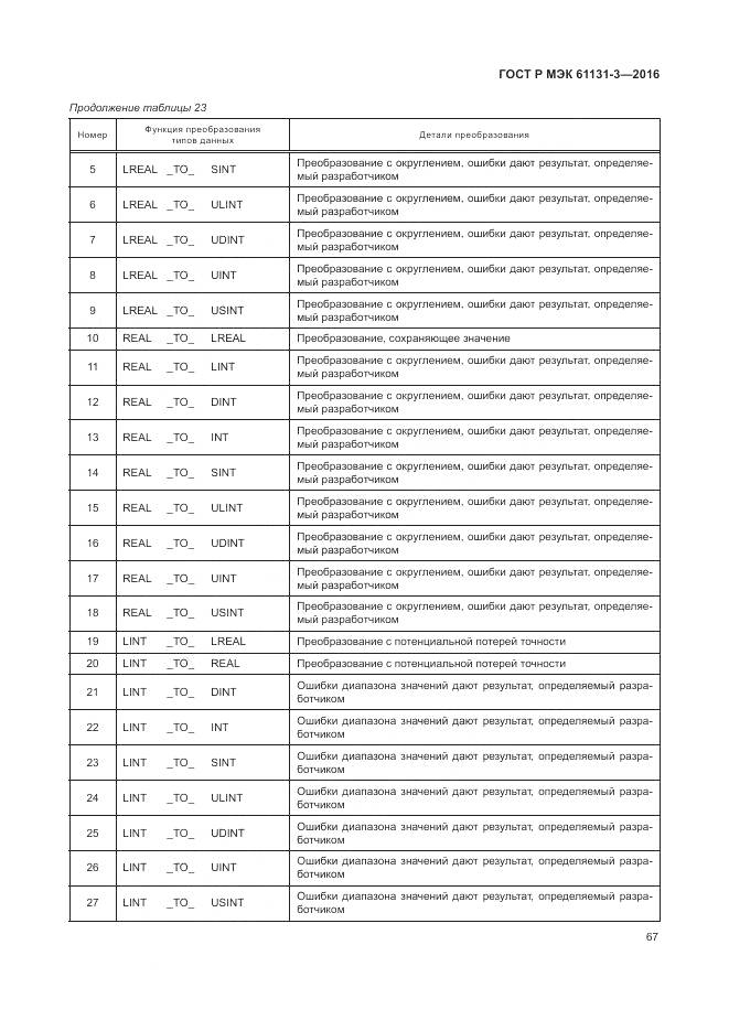ГОСТ Р МЭК 61131-3-2016, страница 71