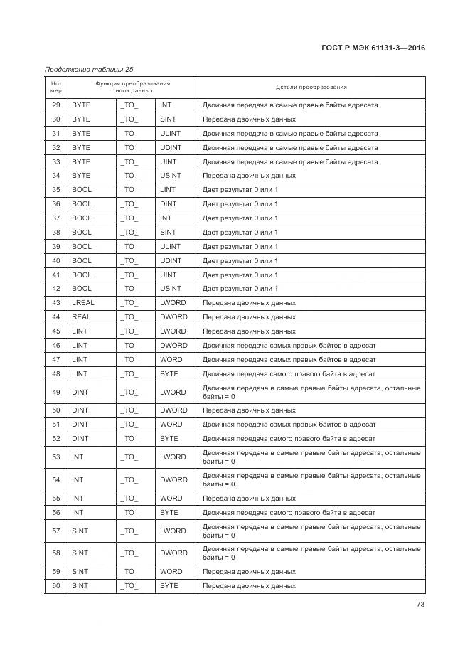 ГОСТ Р МЭК 61131-3-2016, страница 77