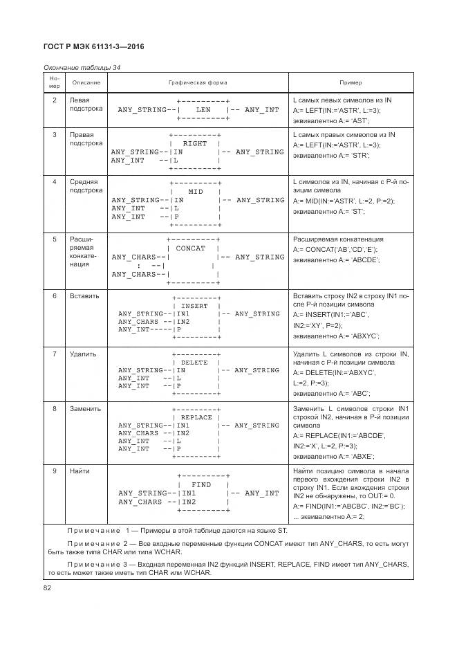 ГОСТ Р МЭК 61131-3-2016, страница 86