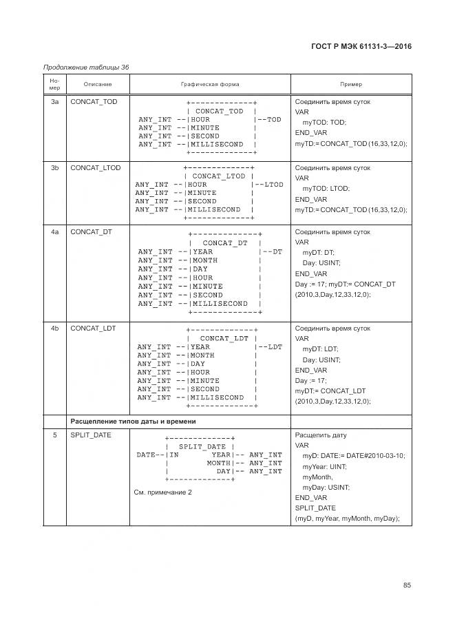 ГОСТ Р МЭК 61131-3-2016, страница 89