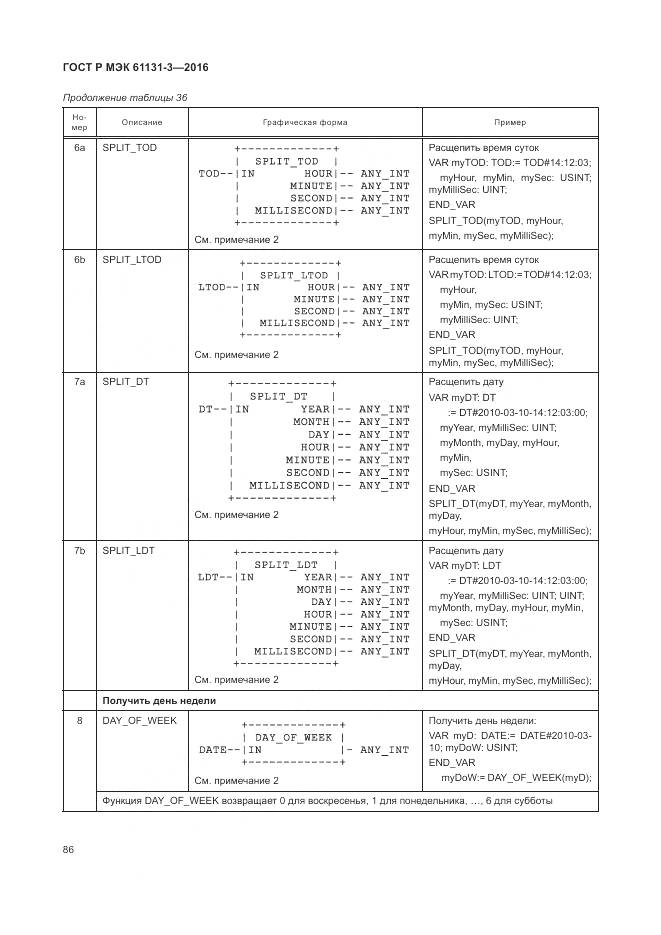 ГОСТ Р МЭК 61131-3-2016, страница 90