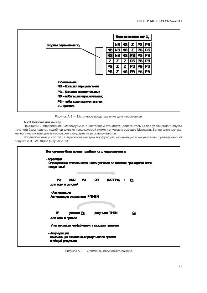 ГОСТ Р МЭК 61131-7-2017, страница 31