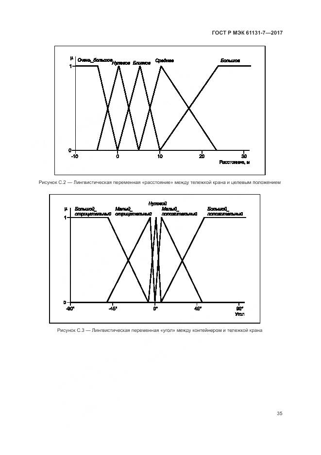 ГОСТ Р МЭК 61131-7-2017, страница 41