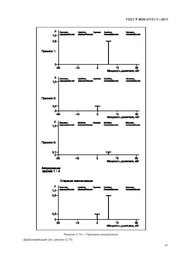 ГОСТ Р МЭК 61131-7-2017, страница 47