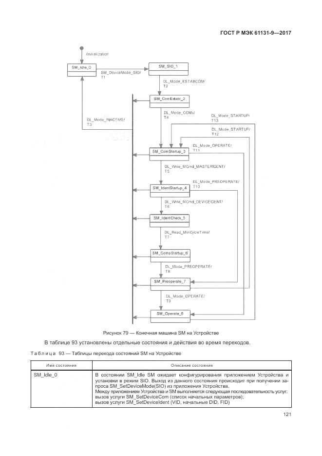 ГОСТ Р МЭК 61131-9-2017, страница 127