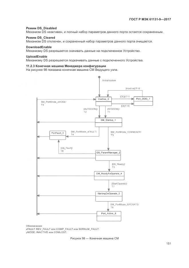 ГОСТ Р МЭК 61131-9-2017, страница 157