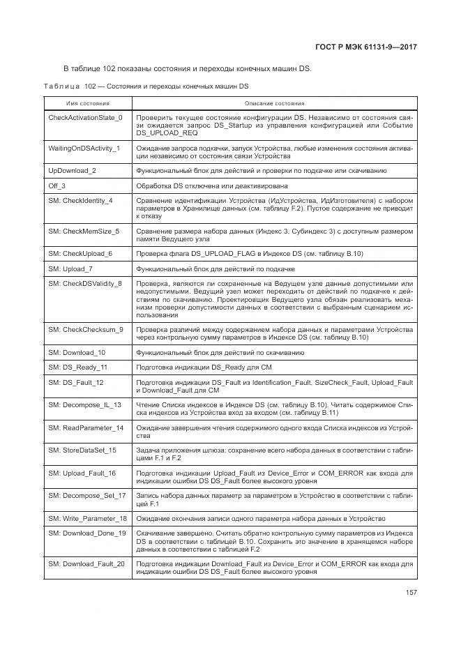 ГОСТ Р МЭК 61131-9-2017, страница 163
