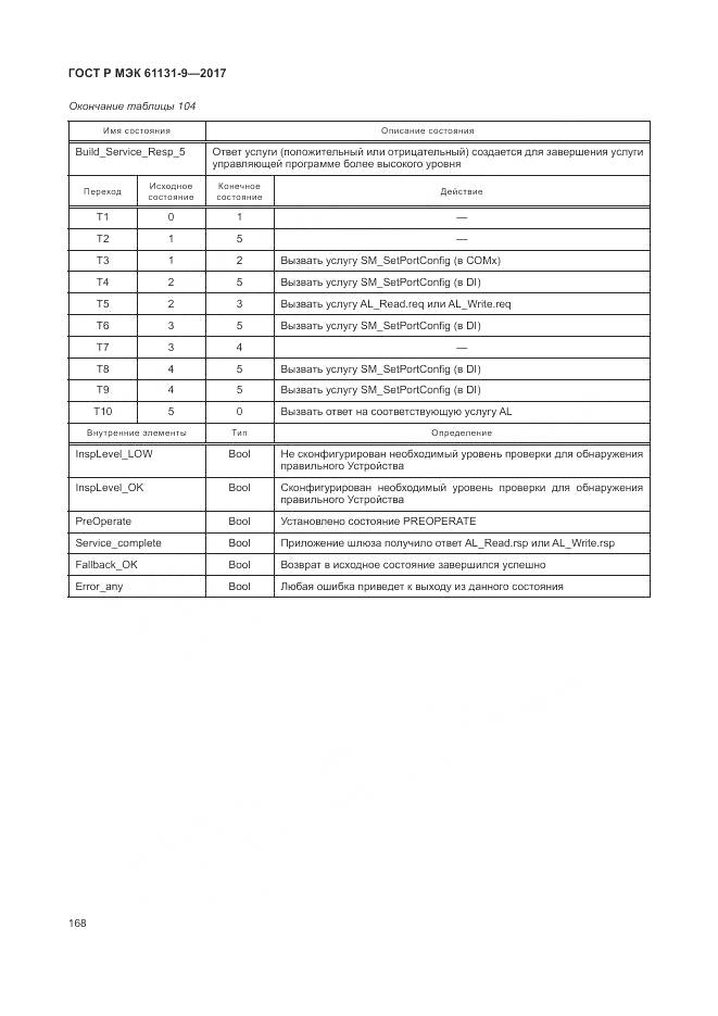 ГОСТ Р МЭК 61131-9-2017, страница 174