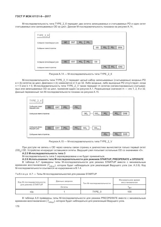ГОСТ Р МЭК 61131-9-2017, страница 182
