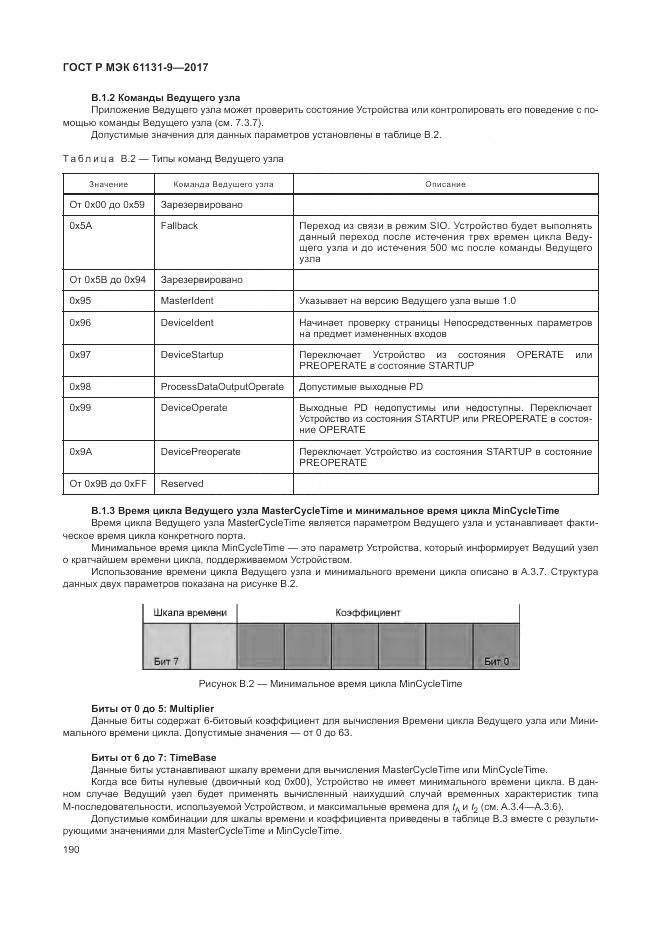 ГОСТ Р МЭК 61131-9-2017, страница 196