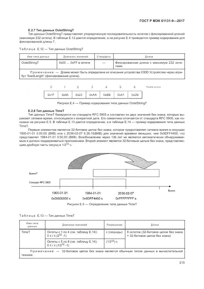 ГОСТ Р МЭК 61131-9-2017, страница 221