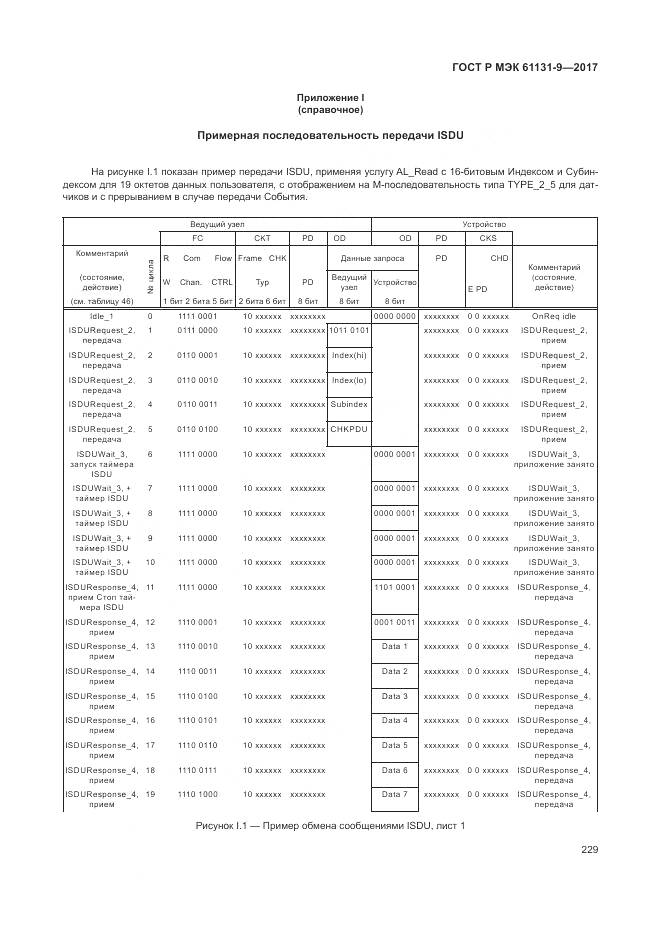 ГОСТ Р МЭК 61131-9-2017, страница 235