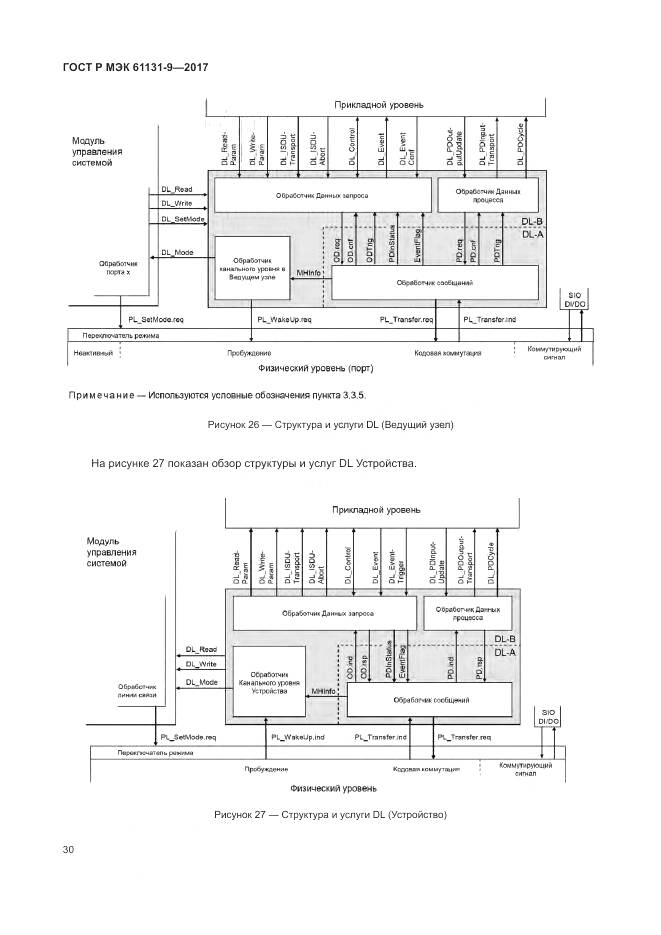 ГОСТ Р МЭК 61131-9-2017, страница 36
