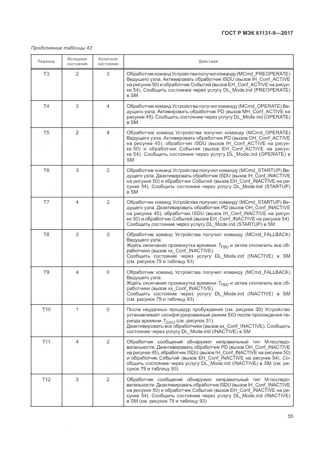 ГОСТ Р МЭК 61131-9-2017, страница 61