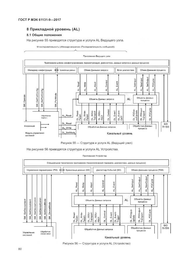 ГОСТ Р МЭК 61131-9-2017, страница 86
