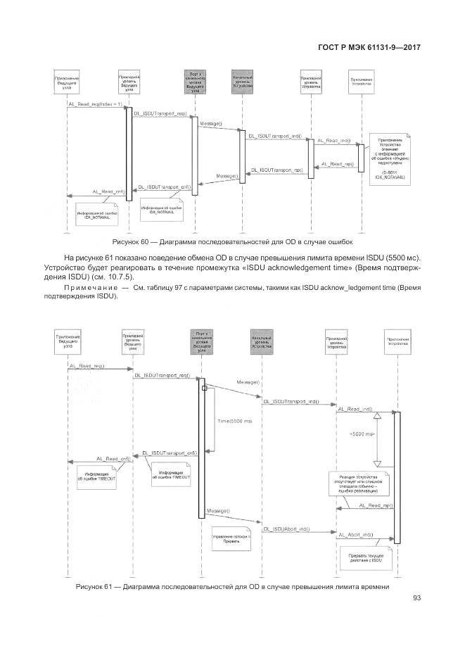 ГОСТ Р МЭК 61131-9-2017, страница 99