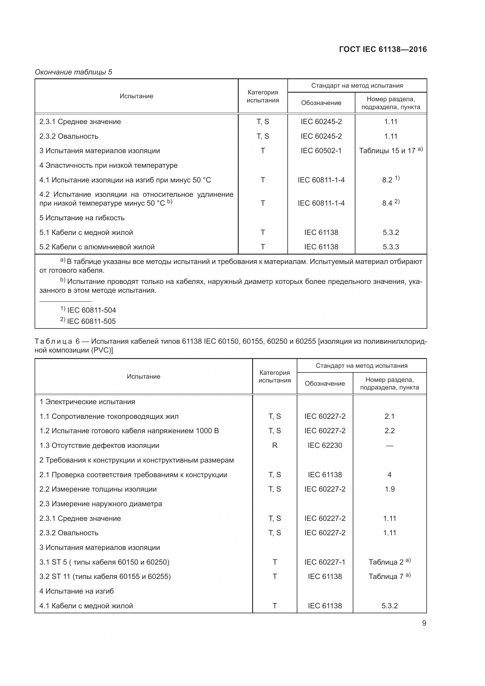 ГОСТ IEC 61138-2016, страница 14