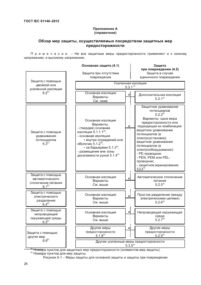 ГОСТ IEC 61140-2012, страница 33