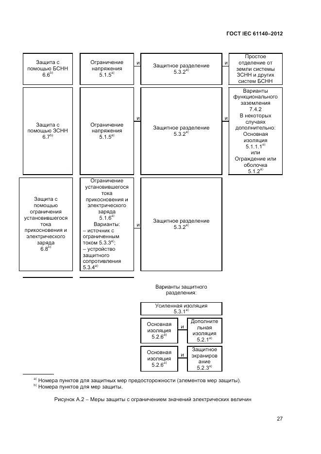 ГОСТ IEC 61140-2012, страница 34