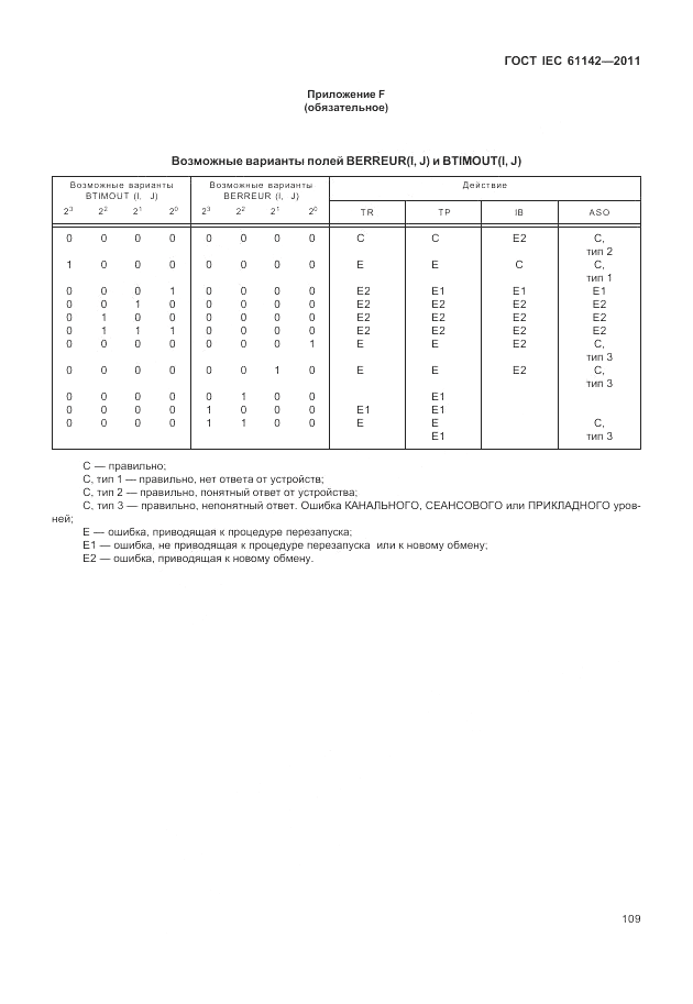 ГОСТ IEC 61142-2011, страница 113