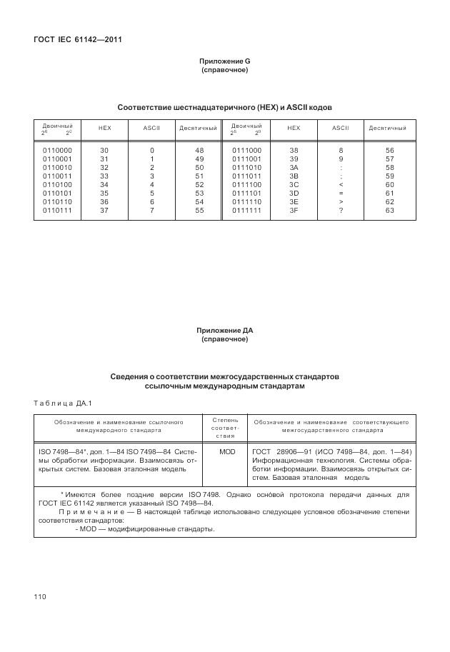 ГОСТ IEC 61142-2011, страница 114