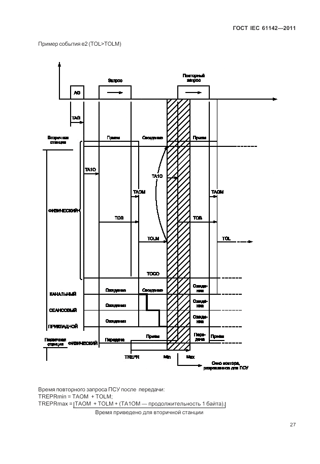 ГОСТ IEC 61142-2011, страница 31