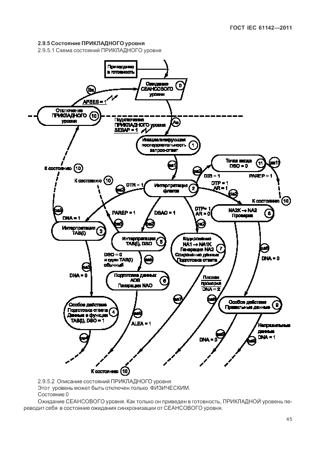 ГОСТ IEC 61142-2011, страница 49