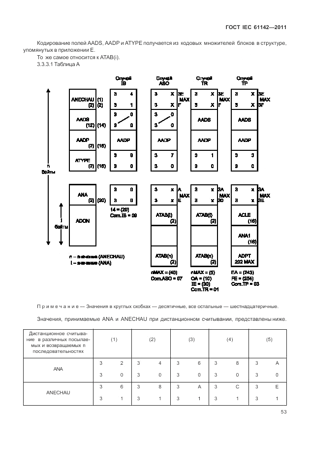 ГОСТ IEC 61142-2011, страница 57