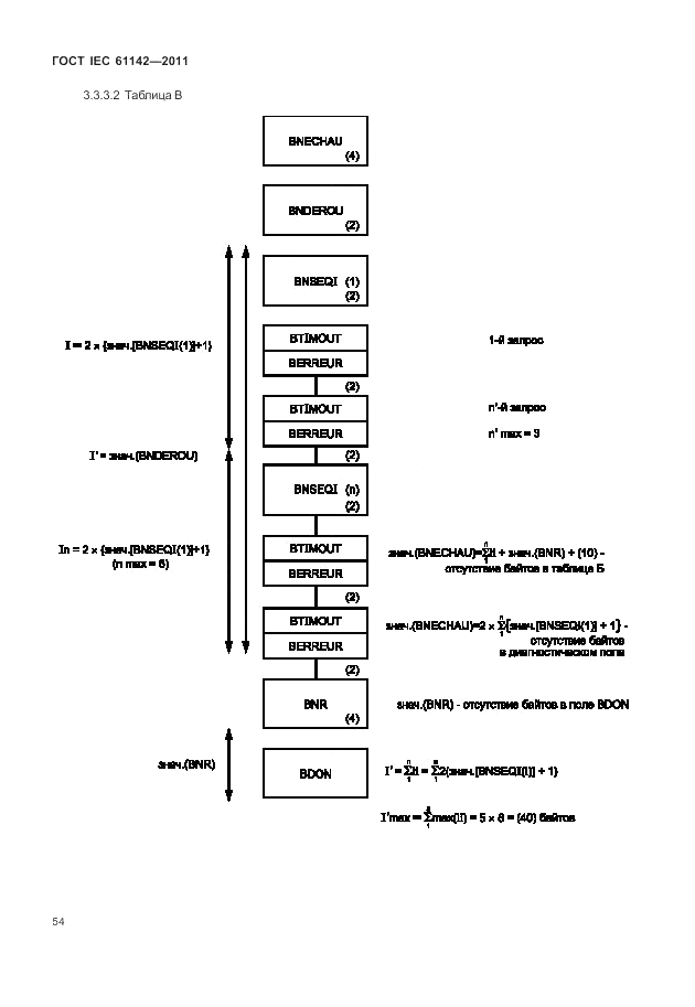 ГОСТ IEC 61142-2011, страница 58