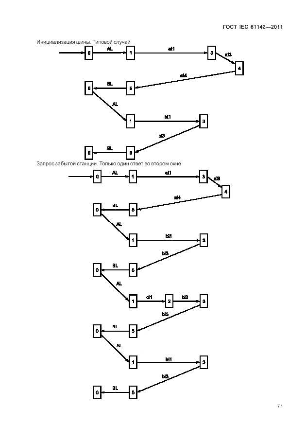 ГОСТ IEC 61142-2011, страница 75