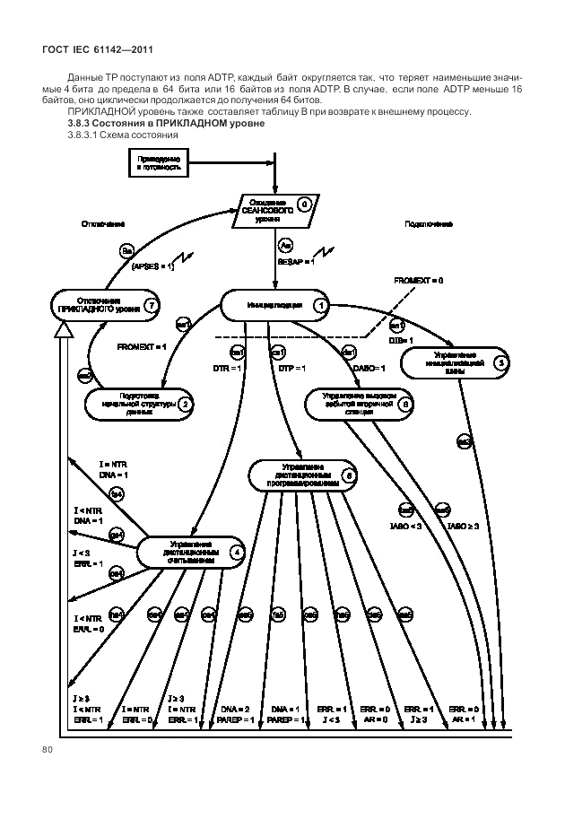 ГОСТ IEC 61142-2011, страница 84