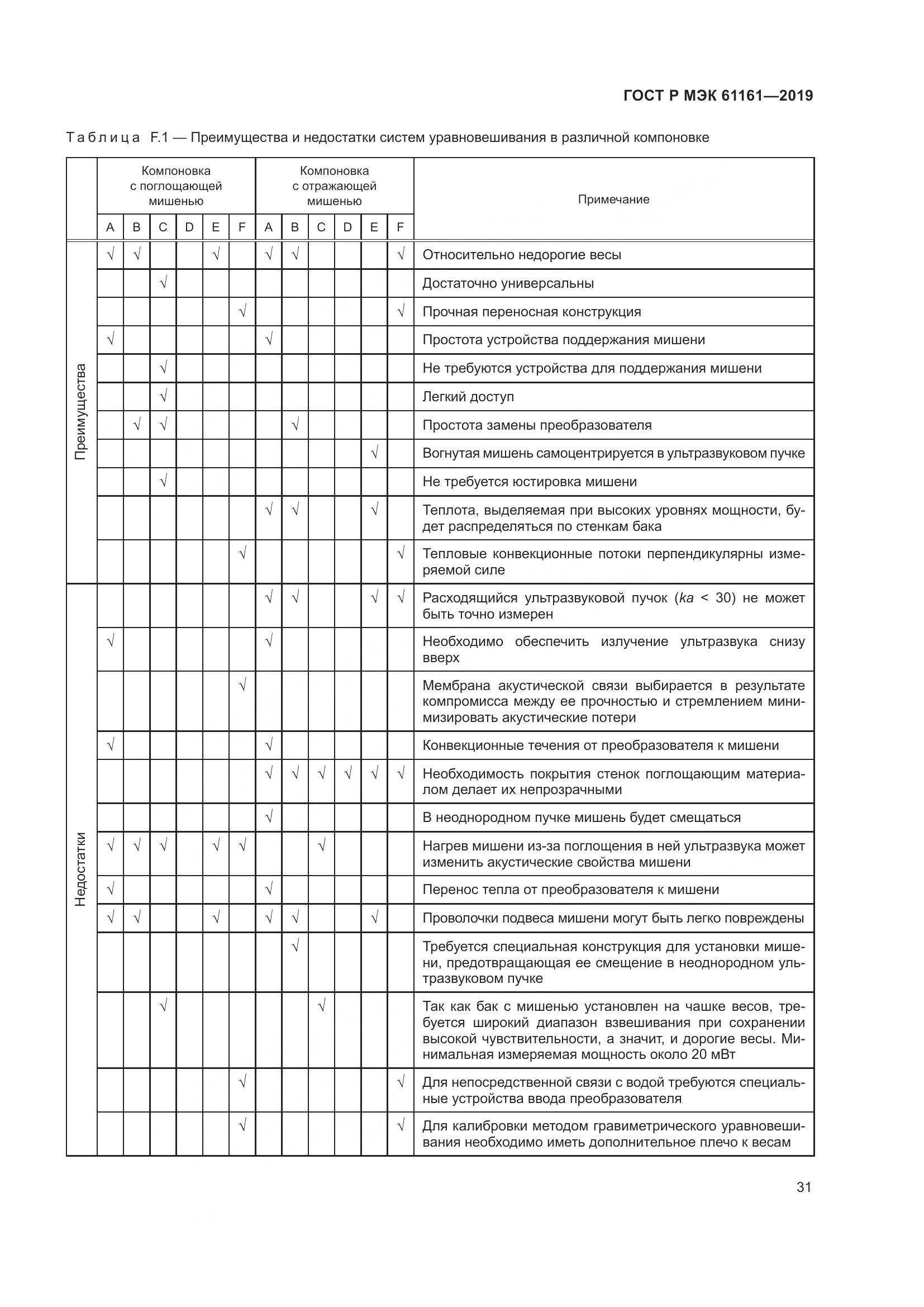 ГОСТ Р МЭК  61161-2019, страница 35