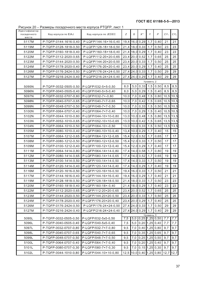 ГОСТ IEC 61188-5-5-2013, страница 43