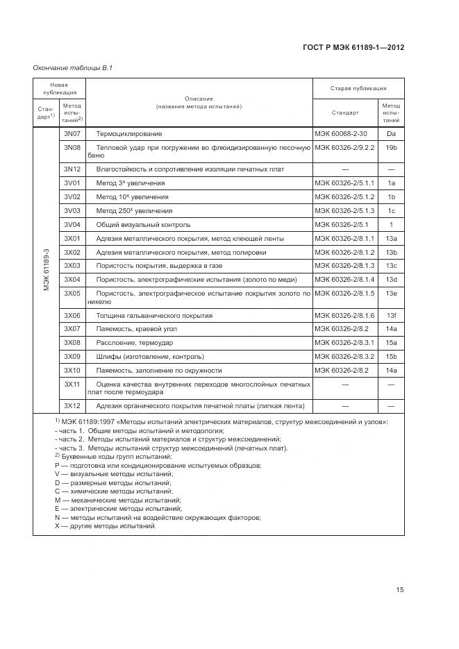 ГОСТ Р МЭК 61189-1-2012, страница 19
