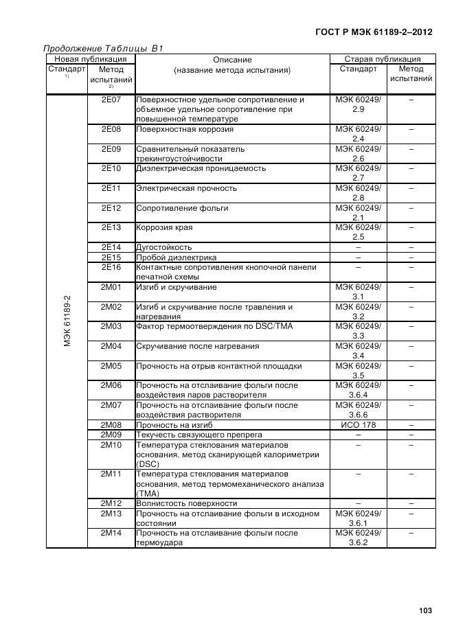 ГОСТ Р МЭК 61189-2-2012, страница 109