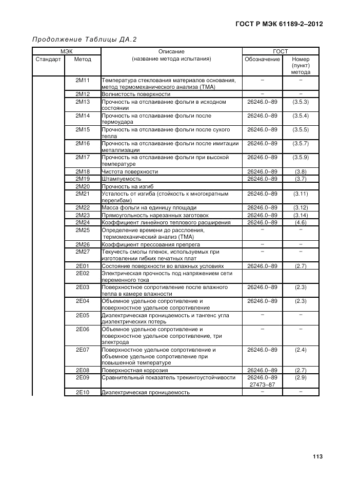 ГОСТ Р МЭК 61189-2-2012, страница 119